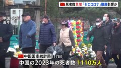 中国　去年の死者数が大幅増　「ゼロコロナ解除」影響か| TBS CROSS DIG with Bloomberg