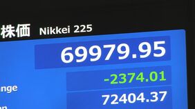 【速報】日経平均 一時2300円以上値下がり 7万円を割り込む場面も　6営業日連続の最高値更新など受け売り注文広がる|TBS NEWS DIG