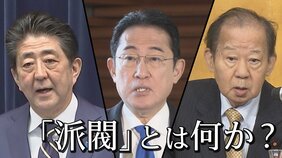 “権力闘争を繰り広げるための基盤”“二股禁止”「派閥」とは何か?|TBS NEWS DIG