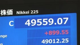 【速報】日経平均株価 899円上昇で取引終了　一時1000円超上昇も|TBS NEWS DIG