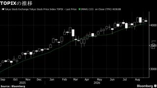 【日本株週間展望】小動き、好業績支え－日米金融政策や為替見極め| TBS CROSS DIG with Bloomberg