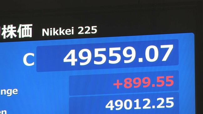 【速報】日経平均株価 899円上昇で取引終了 一時1000円超上昇も|TBS NEWS DIG