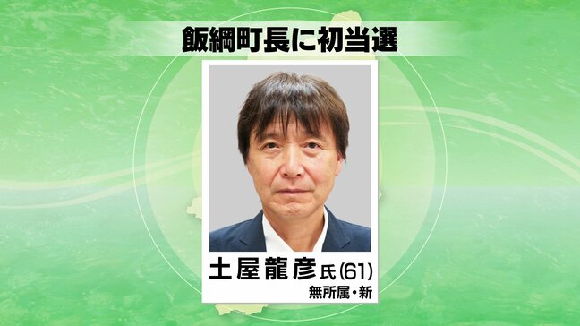 【速報】飯綱町長選挙 新人の土屋龍彦氏が初当選|TBS NEWS DIG