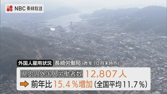 長崎県内の外国人労働者数は1万2千807人と過去最多|TBS NEWS DIG