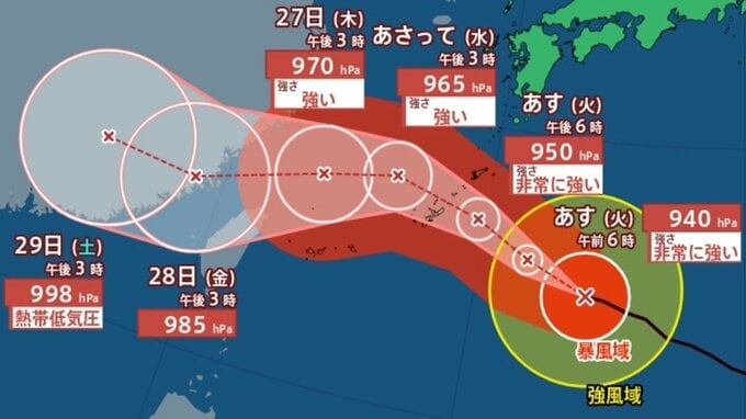 【台風情報】最大瞬間風速65m/s・940hPa「台風18号（ソウデル）」は非常に強い勢力で南大東島の東南東に…今後の進路は？9月4日までの雨・風シミュレーションで確認【気象庁24日18時45分発表】|TBS NEWS DIG