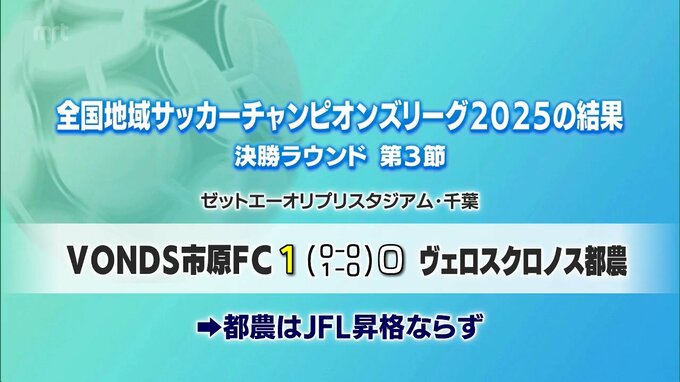 サッカー　ヴェロスクロノス都農　JFL昇格ならず　|　MRTニュース ｜ ＭＲＴ宮崎放送