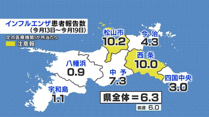 インフルエンザ 愛媛県全体で前週上回る 松山市保健所では再び注意報レベルに　|　愛媛のニュース - Nスタえひめ｜あいテレビは6チャンネル