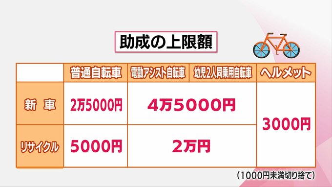 自転車購入費を最大半額助成　宮崎市「サイクルシティ宮崎キャンペーン」概要や条件は　|　MRTニュース ｜ ＭＲＴ宮崎放送