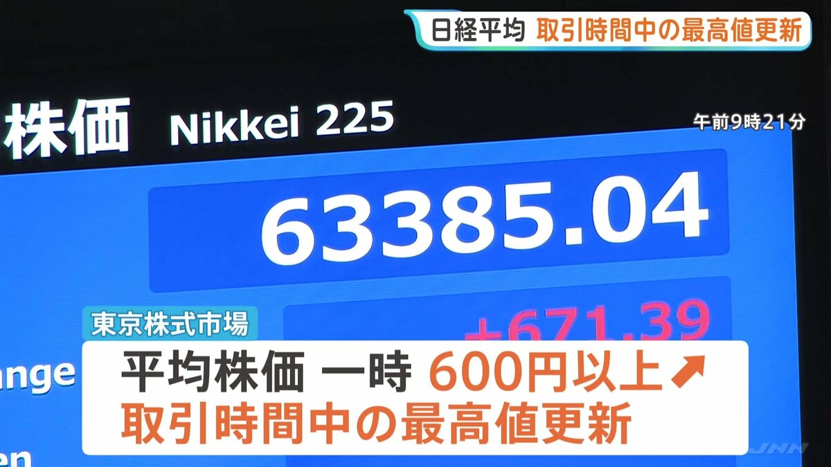 日経平均株価 取引時間中の最高値更新 午前は226円の値下がりで取引