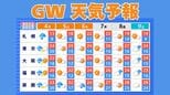 【ゴールデンウィーク天気予報】いつ雨が降る？　5月7日（木）まで3時間ごとの雨風シミュレーション　【気象庁 2日最新情報】　|　岡山・香川のニュース | 天気 | RSK山陽放送