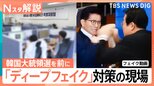 韓国大統領選で急増するニセ動画「ディープフェイク」去年の総選挙の20倍に、頼みは専用プログラム【Nスタ解説】|TBS NEWS DIG