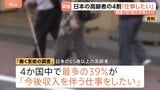 65歳以上の高齢者の4割が「収入を伴う仕事をしたい」と回答　最多理由は「収入がほしいから」 経済的不安をかかえる割合が他国と比べて高い結果に　高齢社会白書|TBS NEWS DIG