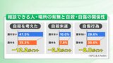 「隣の人から嫌だって思われていたらどうしよう」元総理秘書官発言でLGBTQ当事者感じた不安 相談できる人・場所が重要|TBS NEWS DIG