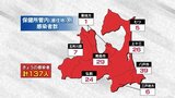 青森県 新たに137人感染 15日連続で前週同曜日下回る 新型コロナ 5日 | 青森のニュース│ATV NEWS│青森テレビ