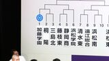 第1シード&春の東海王者・加藤学園は桐陽と三島北の勝者と激突 夏の高校野球静岡大会の組み合わせが決定 | 静岡のニュース | SBSNEWS | 静岡放送