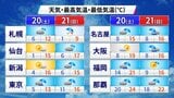 週末は全国的にまとまった雨　あす20日は「異例の暖かさ」に|TBS NEWS DIG