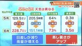 6日(木)は日差しが少なく午後は変わりやすい天気 | 愛媛のニュース - Nスタえひめ|あいテレビは6チャンネル