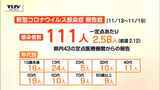 新型コロナ111人報告 11週ぶりの増加 | 山形のニュース│TUYテレビユー山形