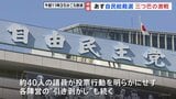 自民党総裁選 石破・高市・小泉3氏のうち2氏の決選投票へ 議員票は小泉氏が60人前後の支持を固めトップ【JNN取材】|TBS NEWS DIG