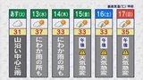 12日は日中は山沿いで雨も 夜は盆地でも雨の可能性 お盆期間中の天気予想も含め 米津龍一気象予報士が解説 山梨|TBS NEWS DIG