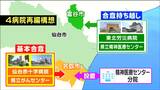 宮城県「提案したものが二転三転というような話になってしまった」仙台医療圏4病院問題で精神疾患患者らの団体が「無駄な3年間」反省促す|TBS NEWS DIG