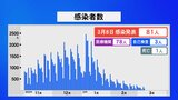 石川県で新型コロナ 新たに81人が感染　|　石川県のニュース｜MRO北陸放送