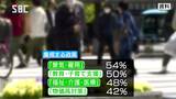 重視する政策「景気・雇用」が最多・統一教会問題も…4月の統一地方選挙|TBS NEWS DIG