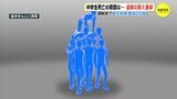 運動会の2日後に中学3年生が死亡　組み体操との因果関係認めず 遺族訴え棄却　広島地裁福山支部【動画ニュース】　|　RCC NEWS | 広島ニュース | RCC中国放送