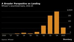 米大学院の留学生急増、外国人向けローン後押し－卒業後の収入見越す| TBS CROSS DIG with Bloomberg
