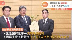「生活困窮世帯に3万円、困窮子育て世帯には子ども1人5万円の現金給付」自民党が物価高対策を提言| TBS CROSS DIG with Bloomberg