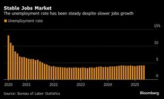 ＦＯＭＣは金利据え置きへ、年内利下げ巡り市場はＦＲＢ議長会見注目| TBS CROSS DIG with Bloomberg