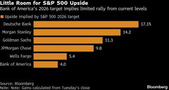 米株、2026年は伸び悩みへ－BofAがS&P500種目標7100の慎重見通し| TBS CROSS DIG with Bloomberg