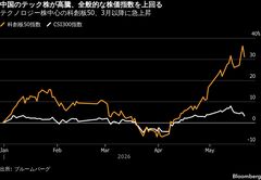 中国、AI期待で急騰する株価監視強める－関係性薄い銘柄も押し上げ| TBS CROSS DIG with Bloomberg