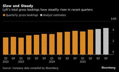 リフト株下落、売上高が市場予想下回る－ウーバーに見劣りとの指摘| TBS CROSS DIG with Bloomberg