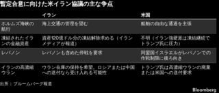 米軍、イランのミサイル・無人機迎撃－クウェートやバーレーン標的| TBS CROSS DIG with Bloomberg