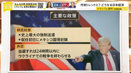 大接戦」の予想がなぜ“早期決着”に？トランプ大統領が返り咲き 世界