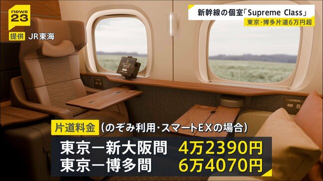 「Supreme Class」東海道・山陽新幹線の個室と半個室の名称 10月からサービスを開始 東京ー博多間で6万4070円|TBS NEWS DIG