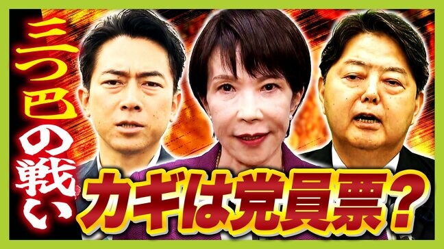 【自民・総裁選は三つ巴の争いか】小泉氏・高市氏・林氏がリード カギ握るのは投票1回目の党員票?「"解党的出直し"掲げる中で党員が支持しない候補に投票するのか?」|TBS NEWS DIG