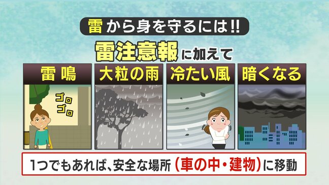 雷に早く気付くには　突然大粒の雨、急に冷たい風・・・前兆を見逃さないで　14日～15日の雷の発生確率、九州は75%　本州50%以上のところ多く|TBS NEWS DIG