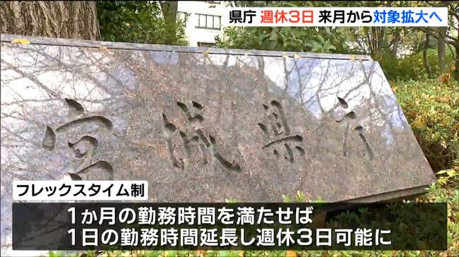 宮城県「週休３日」フレックスタイム制の対象を2026年1月から全職員に拡大|TBS NEWS DIG