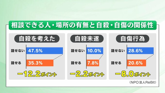 「隣の人から嫌だって思われていたらどうしよう」元総理秘書官発言でLGBTQ当事者感じた不安　相談できる人・場所が重要|TBS NEWS DIG