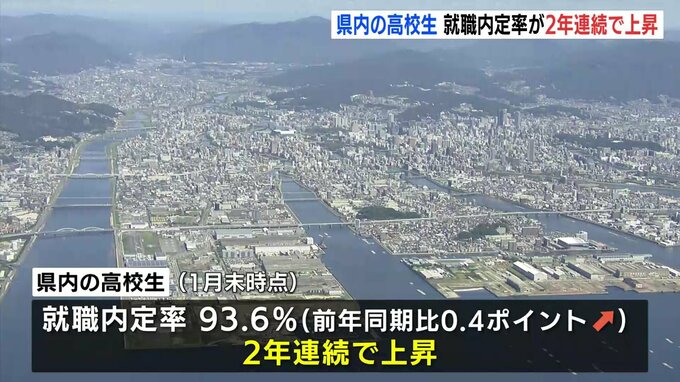 広島の高校生の内定率93.6%　2年連続で上昇、深刻な人手不足で企業の採用意欲高く|TBS NEWS DIG