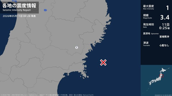 岩手県で最大震度1の地震　岩手県・一関市|TBS NEWS DIG