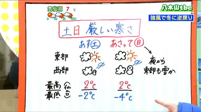 【6日宮城の天気】昼頃から気温大幅ダウン　強風で冬に逆戻り　週末は厳しい寒さ・本格的な雪に　tbc気象台|TBS NEWS DIG