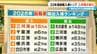 テスラ本格輸入開始 改めて愛知･三河港の実力がスゴイ…33年連続輸入車数トップの理由は？1周約80キロの巨大な敷地　|　名古屋・愛知・岐阜・三重のニュース【CBC news】 | CBC web