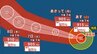 【台風情報】最大瞬間風速80m/s予想「猛烈な勢力」に発達「台風9号（バービー）」日本への影響、進路は？7月15日（水）までの雨・風シミュレーションで確認【気象庁4日午後6時更新】　|　岡山・香川のニュース | 天気 | RSK山陽放送