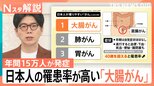 俳優・中村ゆりさん「直腸がん」で死去　40歳からリスク高まる「大腸がん」早期発見の重要性と検診のリアル【Nスタ解説】|TBS NEWS DIG