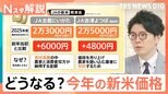 「5キロ3500円程度」に?どうなる今年の新米価格 早くも新米“争奪戦”コメ農家に問い合わせ殺到【Nスタ解説】|TBS NEWS DIG