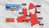 【速報】青森県 新たに1494人感染 新型コロナ 5日 | 青森のニュース│ATV NEWS│青森テレビ