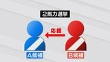 「2馬力選挙」何が問題? 公費で賄う選挙費用 “実質2倍” 使えちゃうから…兵庫県知事選で問題に【選挙のハテナなるほどゼミ②】 | 富山のニュース|天気・防災|チューリップテレビ